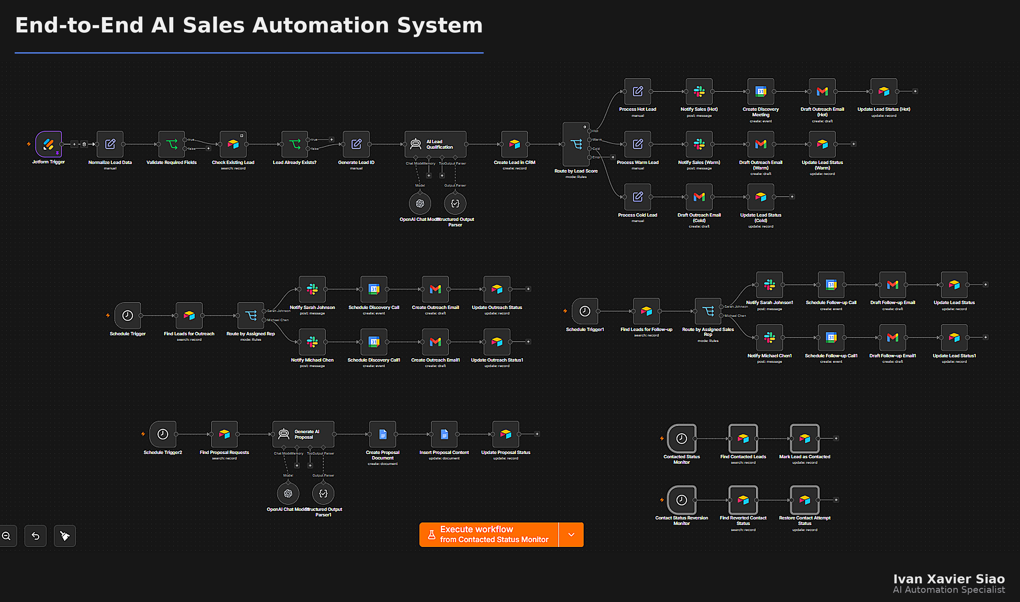 End-to-End AI Sales Automation System