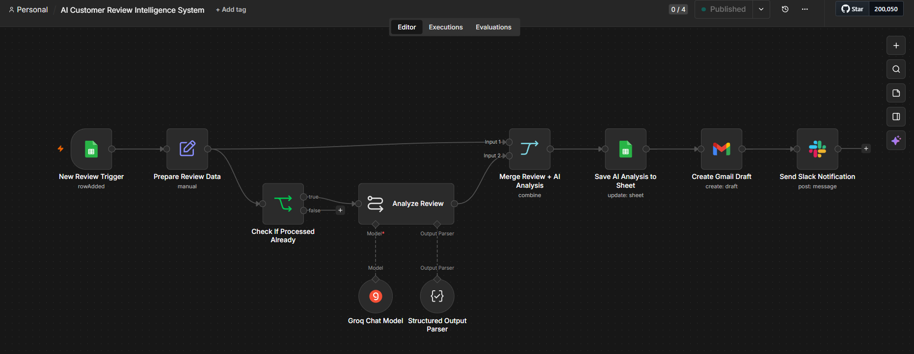 AI Customer Review Intelligence System